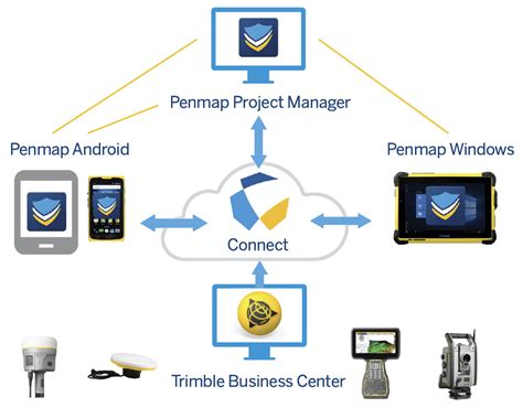 Trimble Penmap For Android Norgeodesi AS