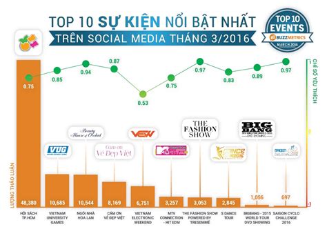 Top Chart Th Ng B Ng X P H Ng Nh Ng G Hot Nh T Tr N Social Media B I Nhung Nguy N