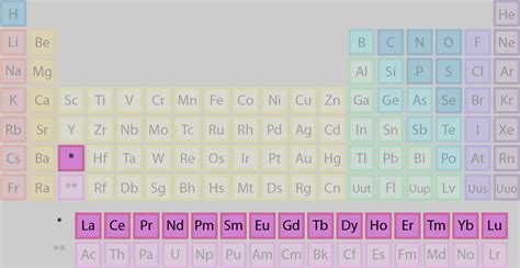 What Are Lanthanides?