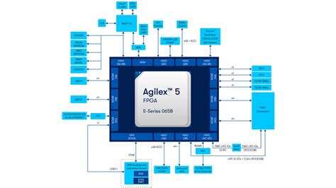 Agilex Fpga Soc E