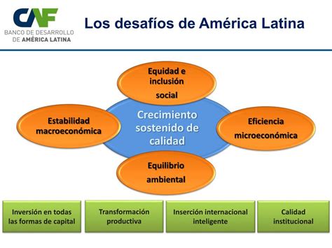 Ppt Reflexiones Sobre La Crisis La E Xperiencia En Am Rica Latina Powerpoint Presentation