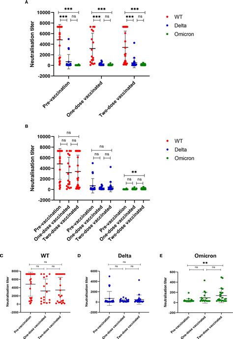 Frontiers Neutralization Effect Of Plasma From Vaccinated Covid