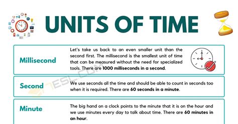 Units of Time | What Are Units of Time? • 7ESL