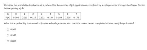 Solved Consider The Probability Distribution Of X Where X Chegg