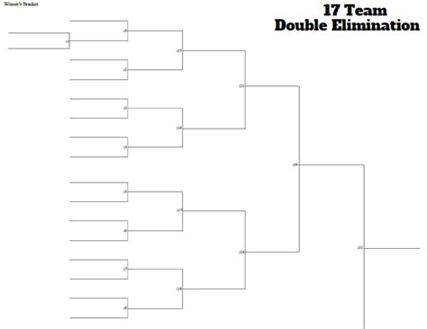 17 Team Double Elimination Bracket Printable