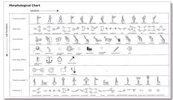 morphological chart introduction  mechanical design  manufacturing