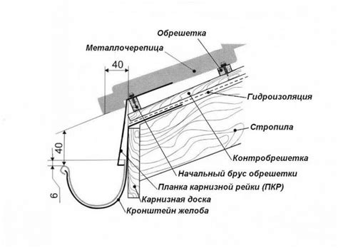 Карнизная планка и ее основное назначение - СамСтрой - строительство ...