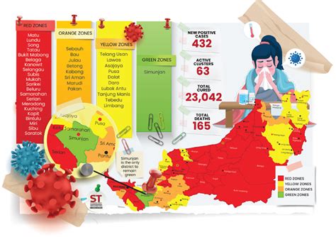 telang usan turns yellow sarawak tribune