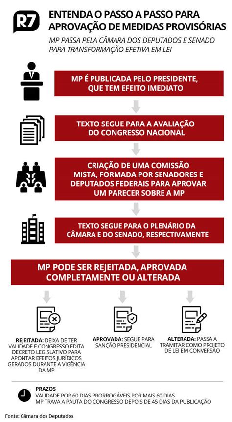 Projetos De Leis Que Tramitam No Congresso Lei De Partilha