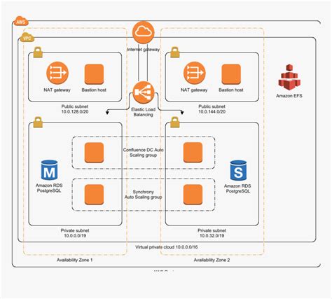 Aws Architecture Diagram Examples, HD Png Download - kindpng