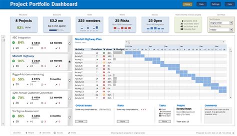 Excel Spreadsheet Dashboard Templates 2 Spreadsheet Dashboard Templates ...