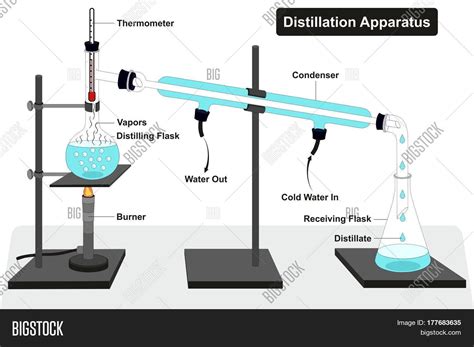 Distillation Apparatus Image & Photo (Free Trial) | Bigstock
