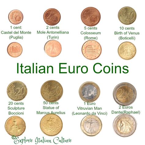 Italian Euro Coins: Worth, Designs and Where to Find Them