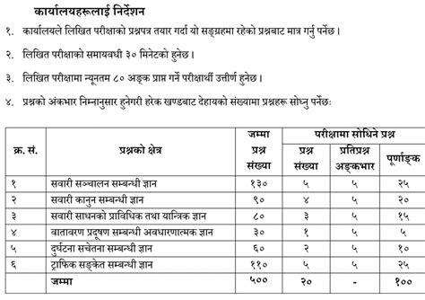 Driving License Model Questions Paper Answers Motorcycle Car Van