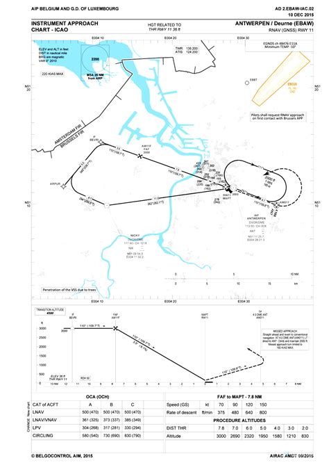 Sceneries Requests - EBAW - Antwerp International Airport - Flightsim.to