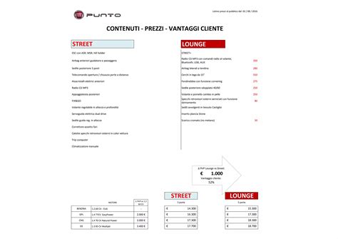 Listino Prezzi Fiat Punto 2016 Agosto Ppt