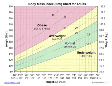 Cp Anthropometric Measurements Flashcards Quizlet