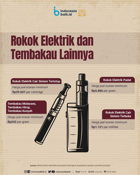 Update Harga Jual Rokok Di Tahun 2024 Indonesia Baik