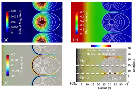 Frontiers Discovery Of An Electron Gyroradius Scale Current Layer