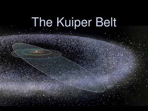 Oort Cloud Diagram Kuiper Belt