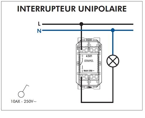 Interrupteur Doigt Simple Complet LATINA NOIR MAT EFAPEL