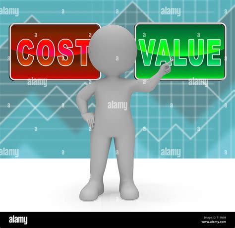 cost   graph denotes return  investment roi spending