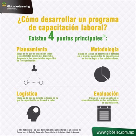 Infografía desarrollar un programa de capacitación laboral Globalec