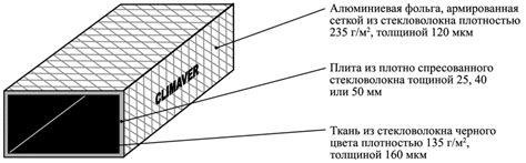 Шумоизоляция воздуховодов в системах вентиляции, отопления ...