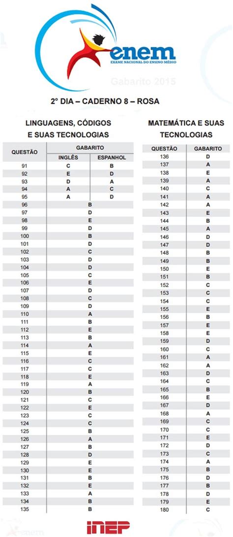 Enem 2015 Gabarito - G1 - Gabarito Enem 2015: prova rosa do domingo - notícias em Enem 2015