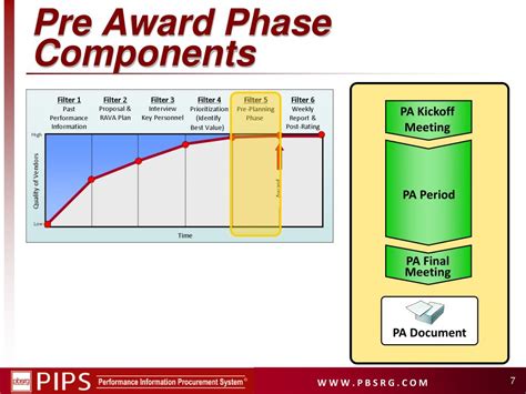 Ppt Pre Award Phase Powerpoint Presentation Free Download Id5624746