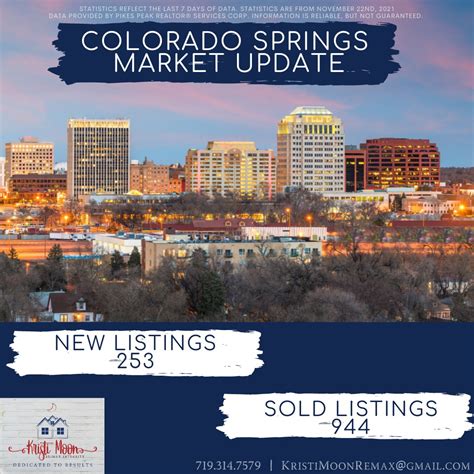 Kristi Moon Remax Integrity Realtor Home Facebook