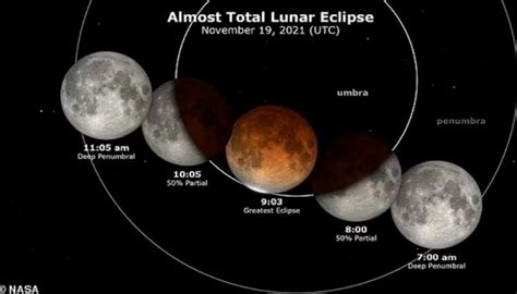 Este De Noviembre Ocurrir El Eclipse Lunar Parcial M S Largo