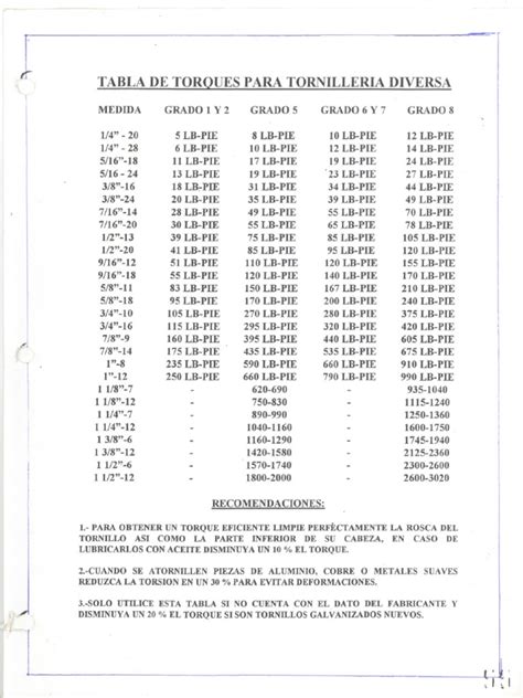 Tabla De Torque Para Tornillos