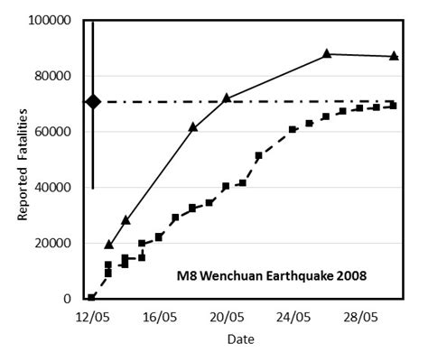 sichuan earthquake wikipedia