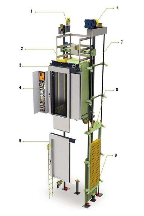 Machine Room Less Elevators Ceo Mrl Systems