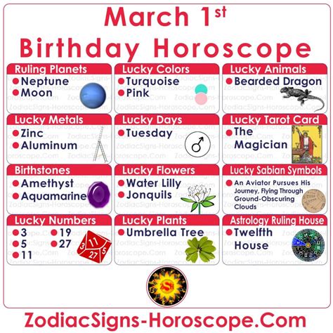 March 1 Zodiac – Full Horoscope Birthday Personality | ZSH