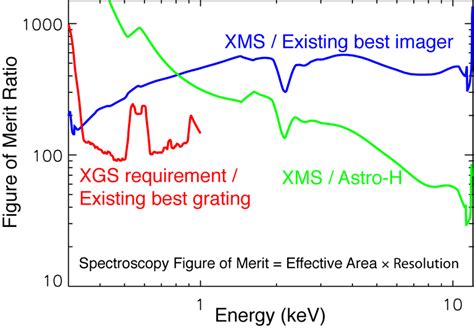 The Figure Of Merit For Improvement In High Resolution X Ray Download Scientific Diagram