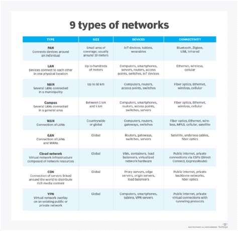 Personal Area Network Definition