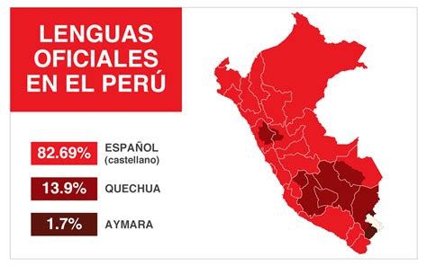 Qu Idioma Se Habla En Per Lista De Peruanismos Peru Hop