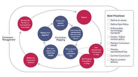 Acuity Insights | Curriculum mapping best practices: presentation