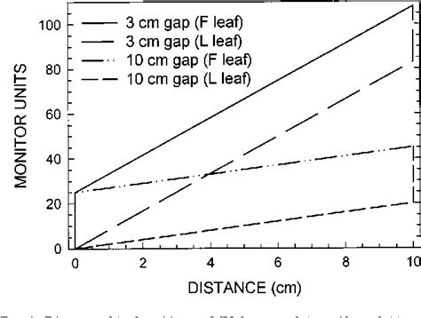 Figure From A Method For Determining Multileaf Collimator