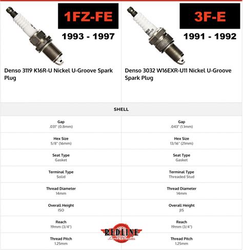 1fz3fe Denso Spark Plugs Comparison Chart Red Line Land Cruisers