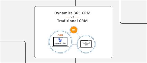 Dynamics 365 CRM vs traditional CRM: Which is right for you? - Zelite