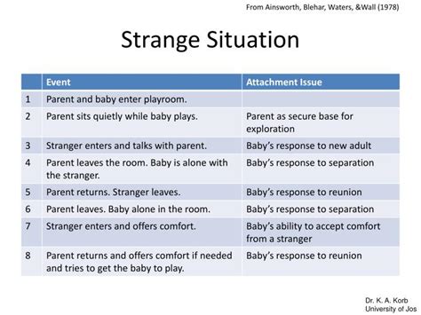 PPT - Attachment Theory PowerPoint Presentation - ID:623854