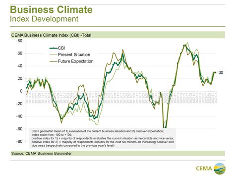 Cema European Agricultural Machinery January Improved