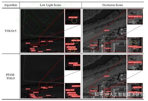 目标检测论文解读复现之十一基于特征融合与注意力的遥感图像小目标检测 知乎