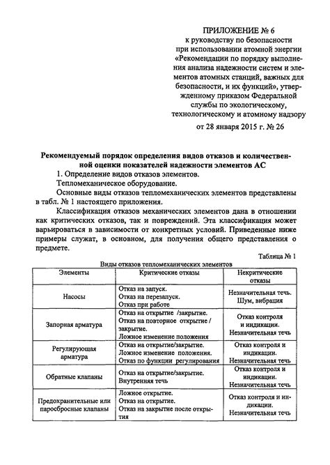 Скачать РБ 100-15 Руководство по безопасности при использовании атомной ...