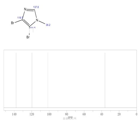 4 5 ジブロモ 1 メチル 1H イミダゾール 1003 50 5 wiki Jp