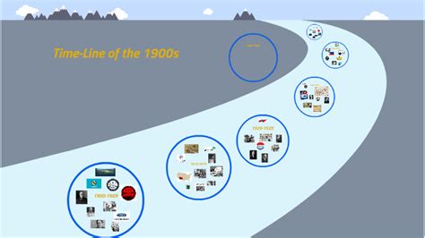 Timeline of the 1900s by Victoria Brown on Prezi