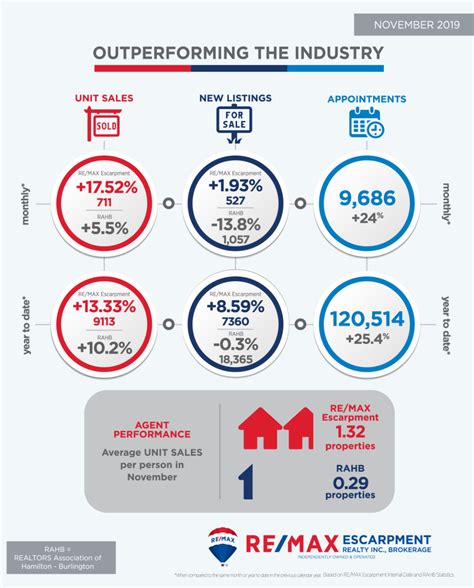 Ontario Housing Market